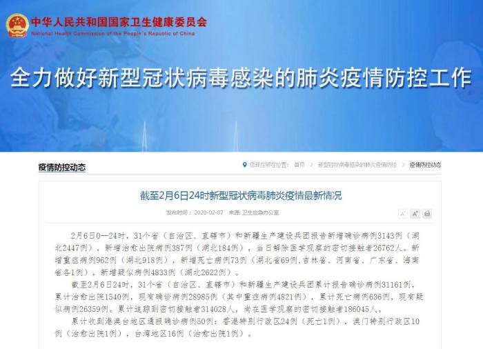 31省份新增新冠肺炎确诊病例3143例 累计31161例
