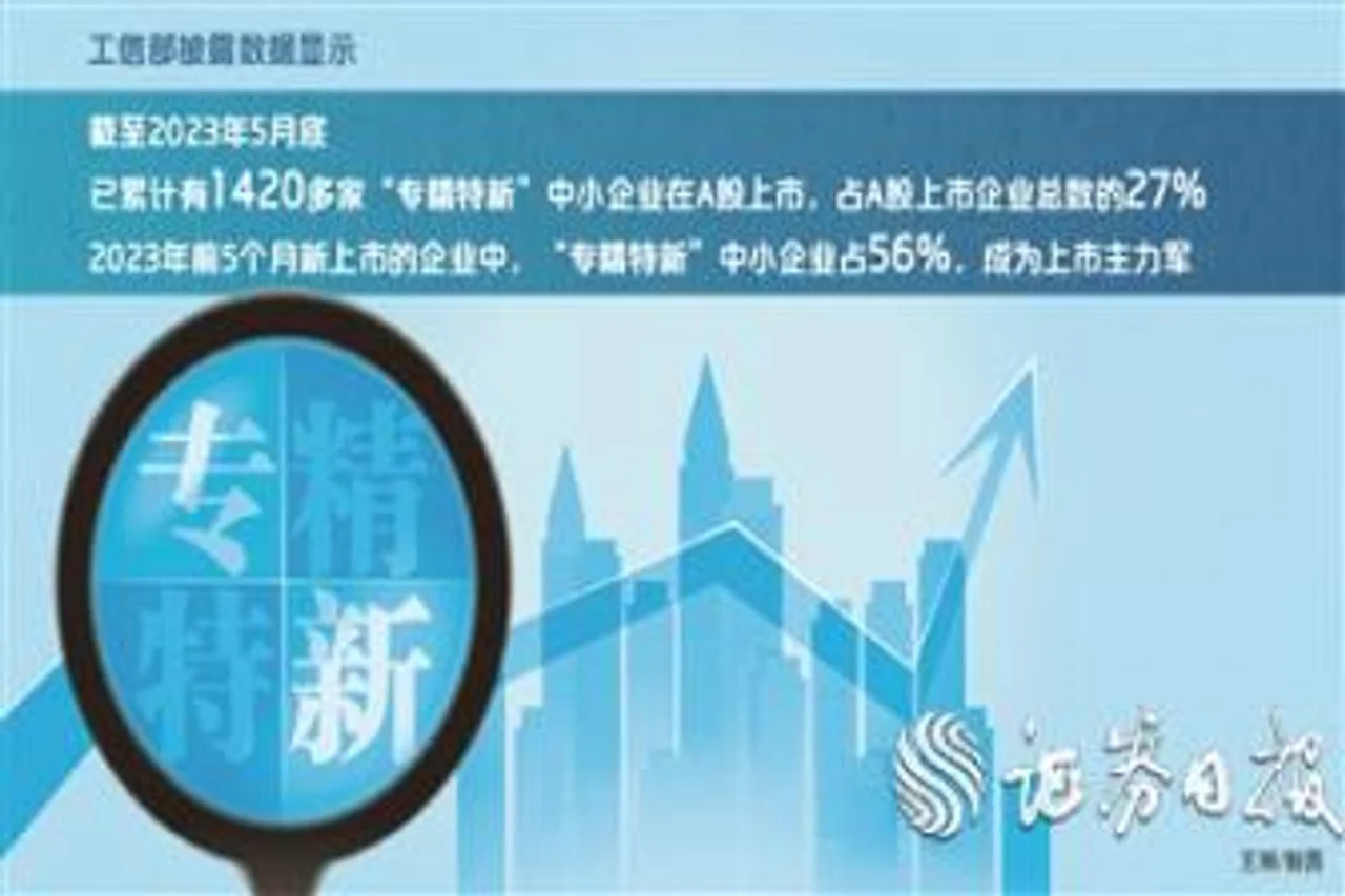 A股市场“专精特新”企业队伍再扩容 资本市场多纬度助力做大做优做强