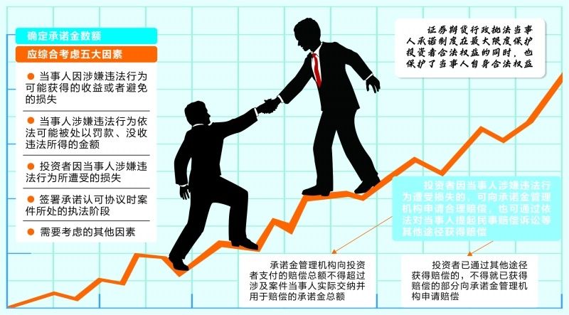 证券期货行政执法当事人承诺制度明年起施行