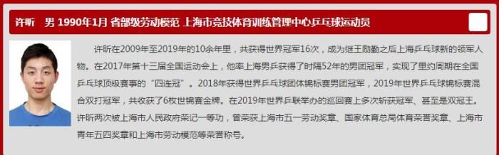 已获世界冠军16次，许昕入围上海市劳模年度人物候选名单