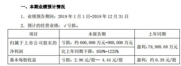 众泰、力帆辟谣破产传闻后，去年一年亏损额均超总市值