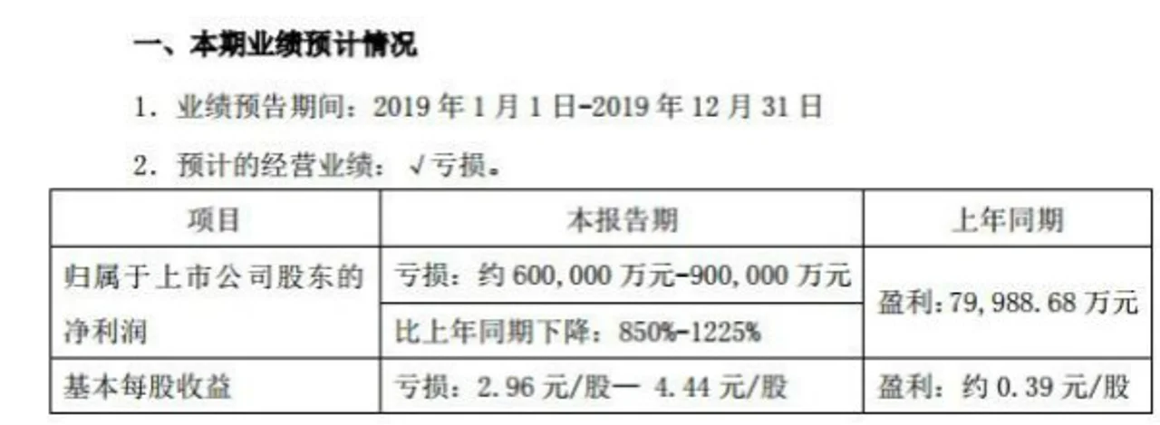 众泰、力帆辟谣破产传闻后,去年一年亏损额均超总市值