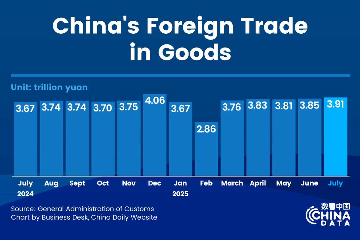 Foreign trade stays on stable growth track