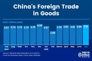 Foreign trade stays on stable growth track
