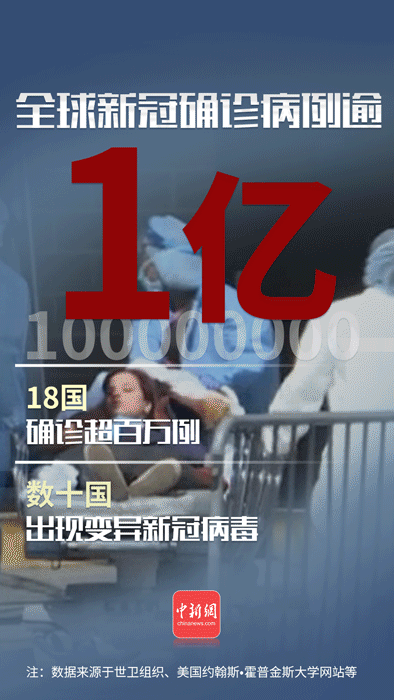 超1亿人感染新冠