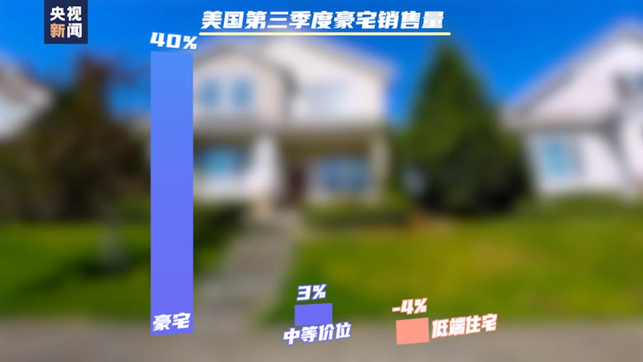 豪宅卖疯!40%涨幅背后 谁来倾听美国贫困者的悲歌
