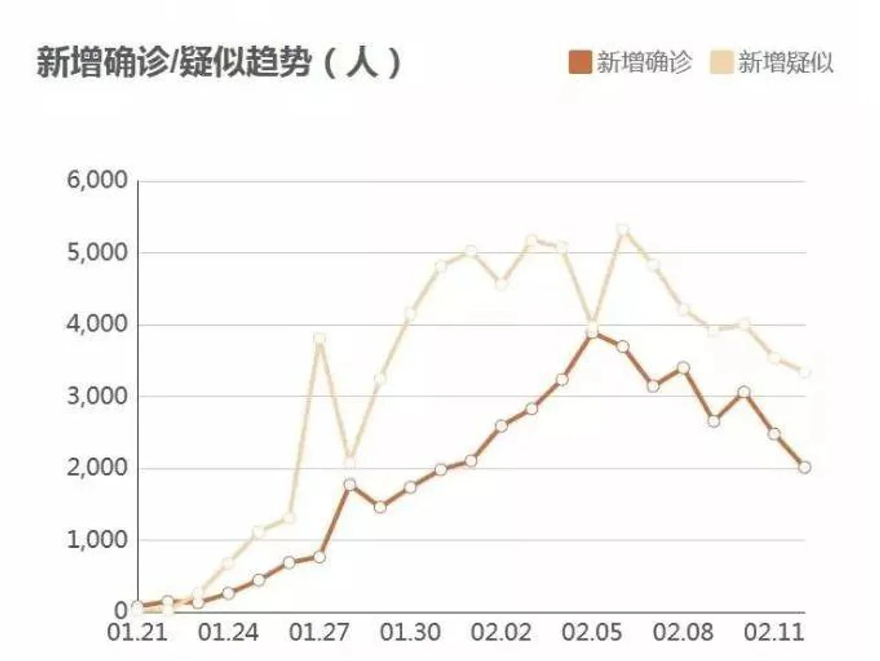 西藏清零!湖北省外新增病例8连降!这些地方0增长!