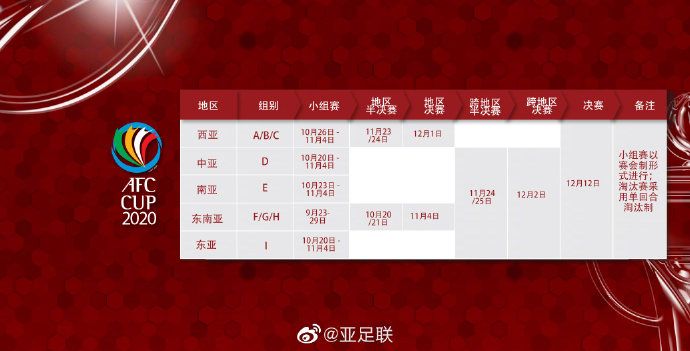 亚足联杯决赛定于12月12日举行，小组赛将以赛会制进行