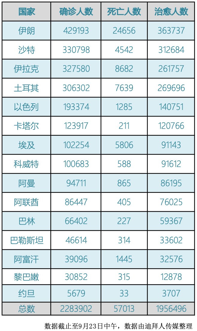 记者观察丨单日新增病例暴增 约旦面对第二拨疫情挑战