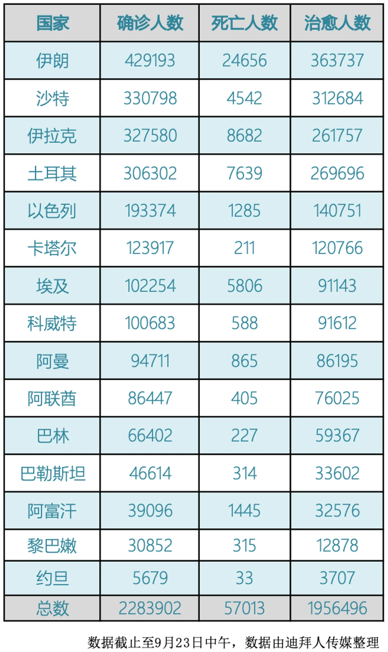 记者观察丨单日新增病例暴增 约旦面对第二拨疫情挑战